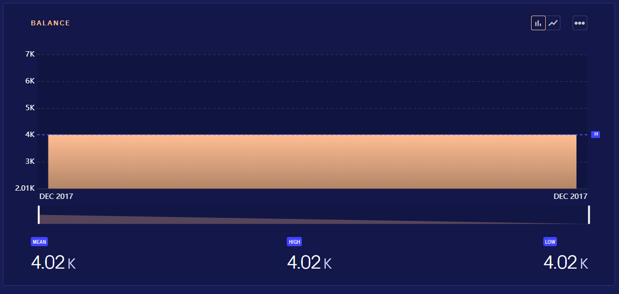 Console View
