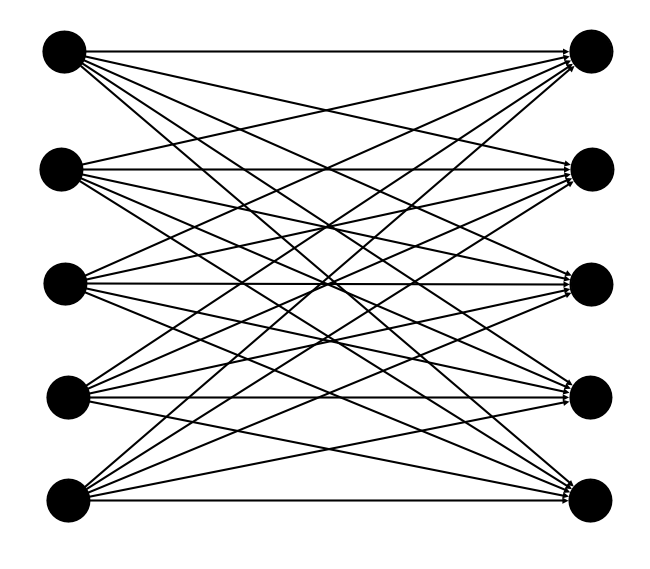 FullyConnecting 2 groups of 5 agents.