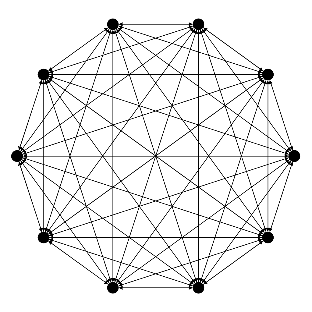 FullyConnected -- 1 Group.