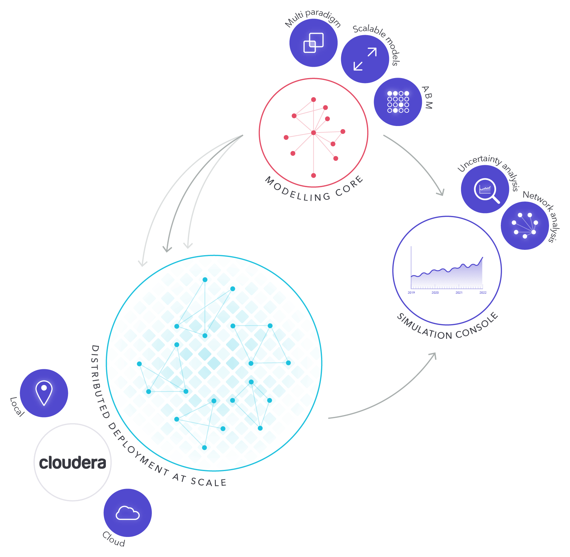 Hierarchy of modules