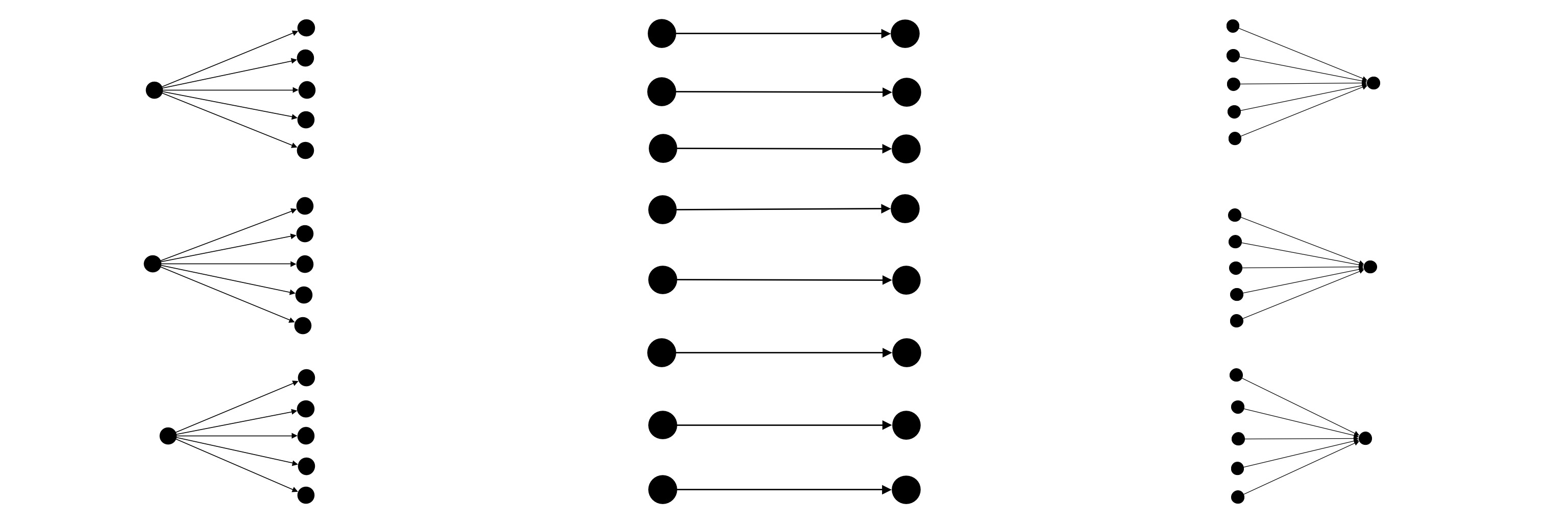PartitionConnected -- 3 dif cases.