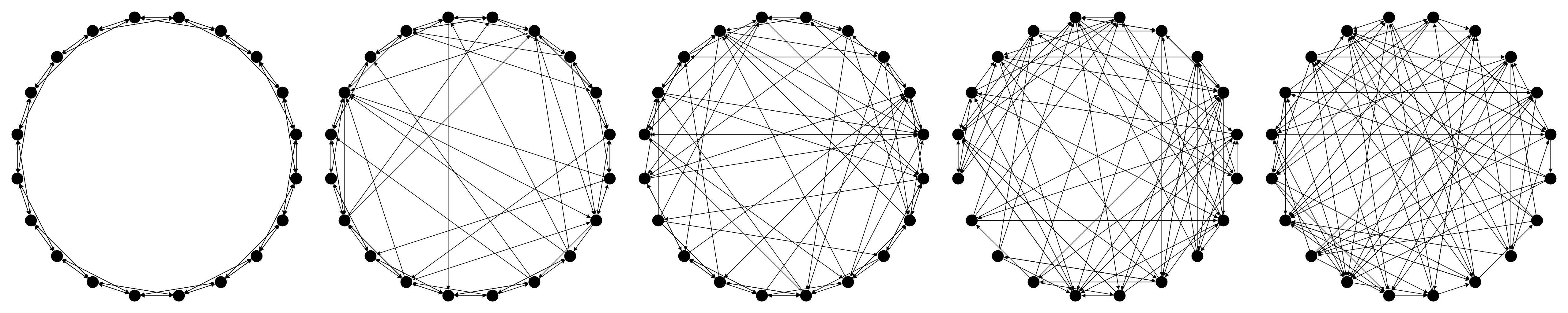 SmallWorldConnected -- Weave.