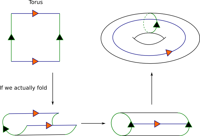 GridConnected.