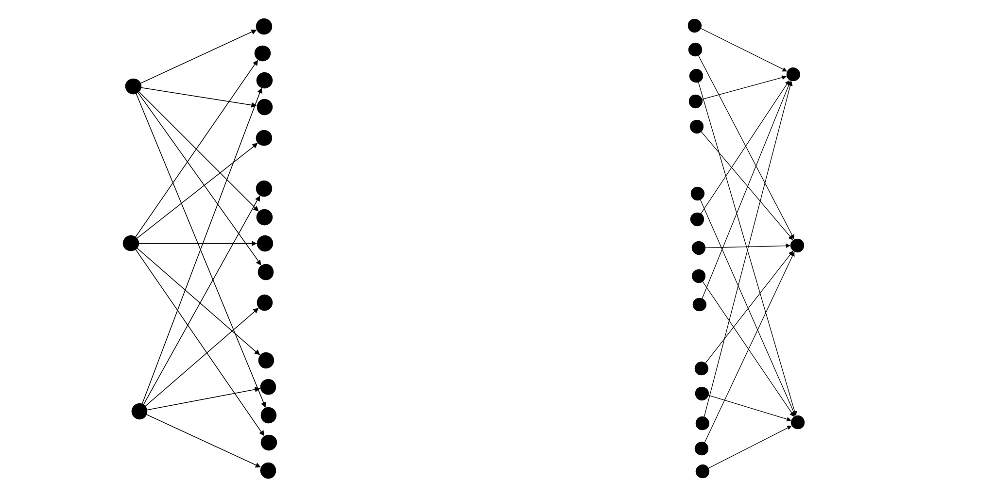 PartitionConnected -- Weave.