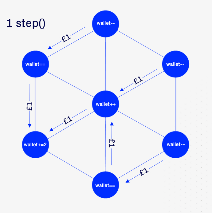 diagram simple econ