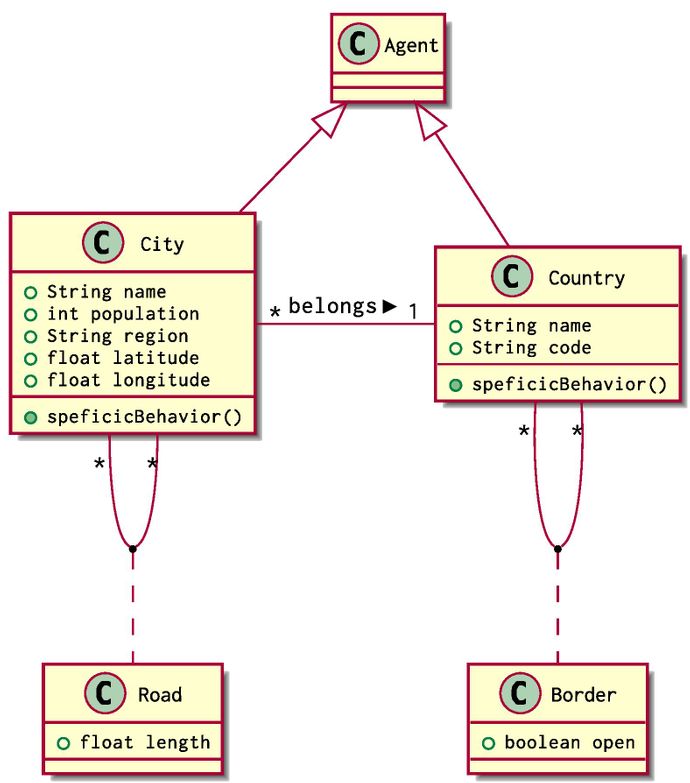 UML -- A Transport Problem : using an ABM approach.