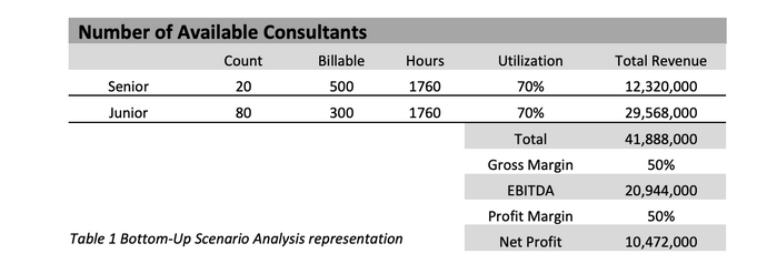 table 1 consultancy